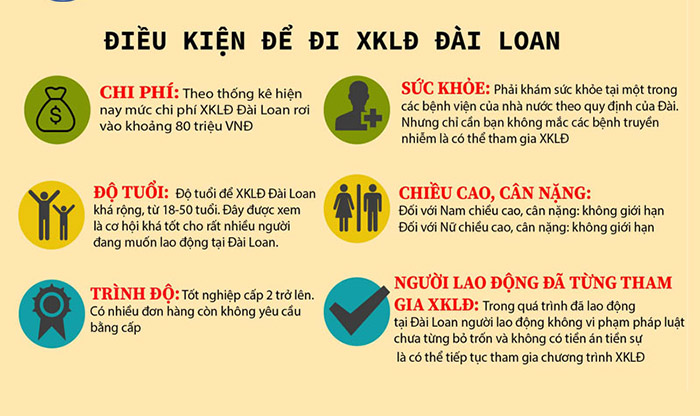 Những điều kiện khi tham gia xuất khẩu lao động Đài Loan